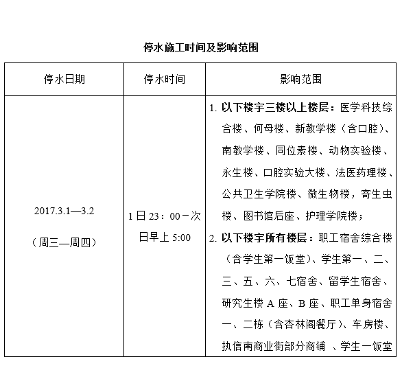转总务处关于北校园2017年3月1-2日停水的通知2